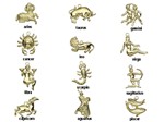 fotka Horoskop- znamen zvrokruhu